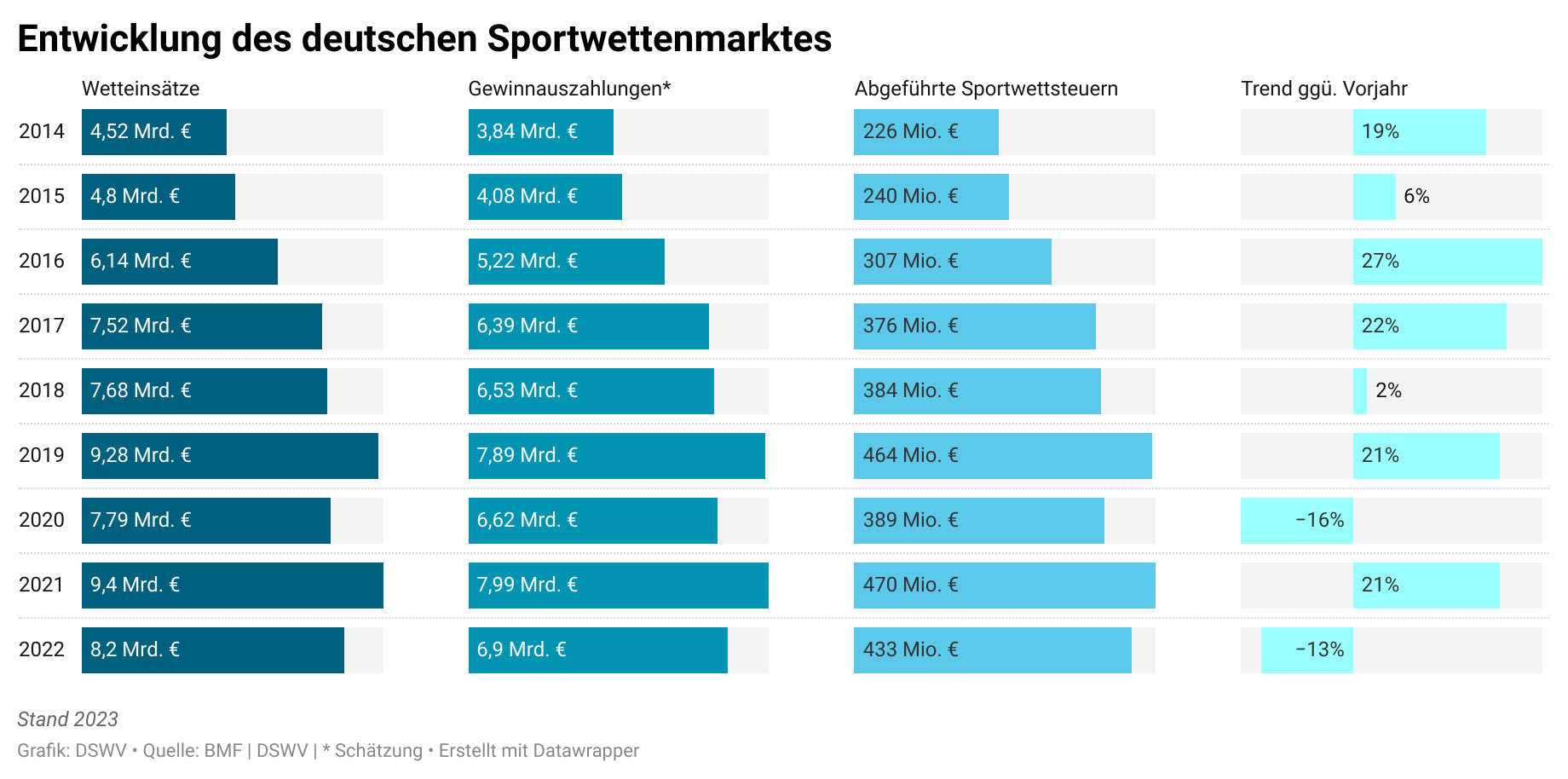 So finden Sie die Zeit für neue wettanbieter auf Facebook im Jahr 2024