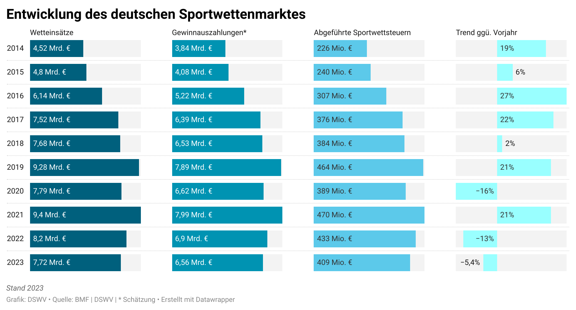 sportwetten anbieter: Brauchen Sie es wirklich? Dies wird Ihnen bei der Entscheidung helfen!